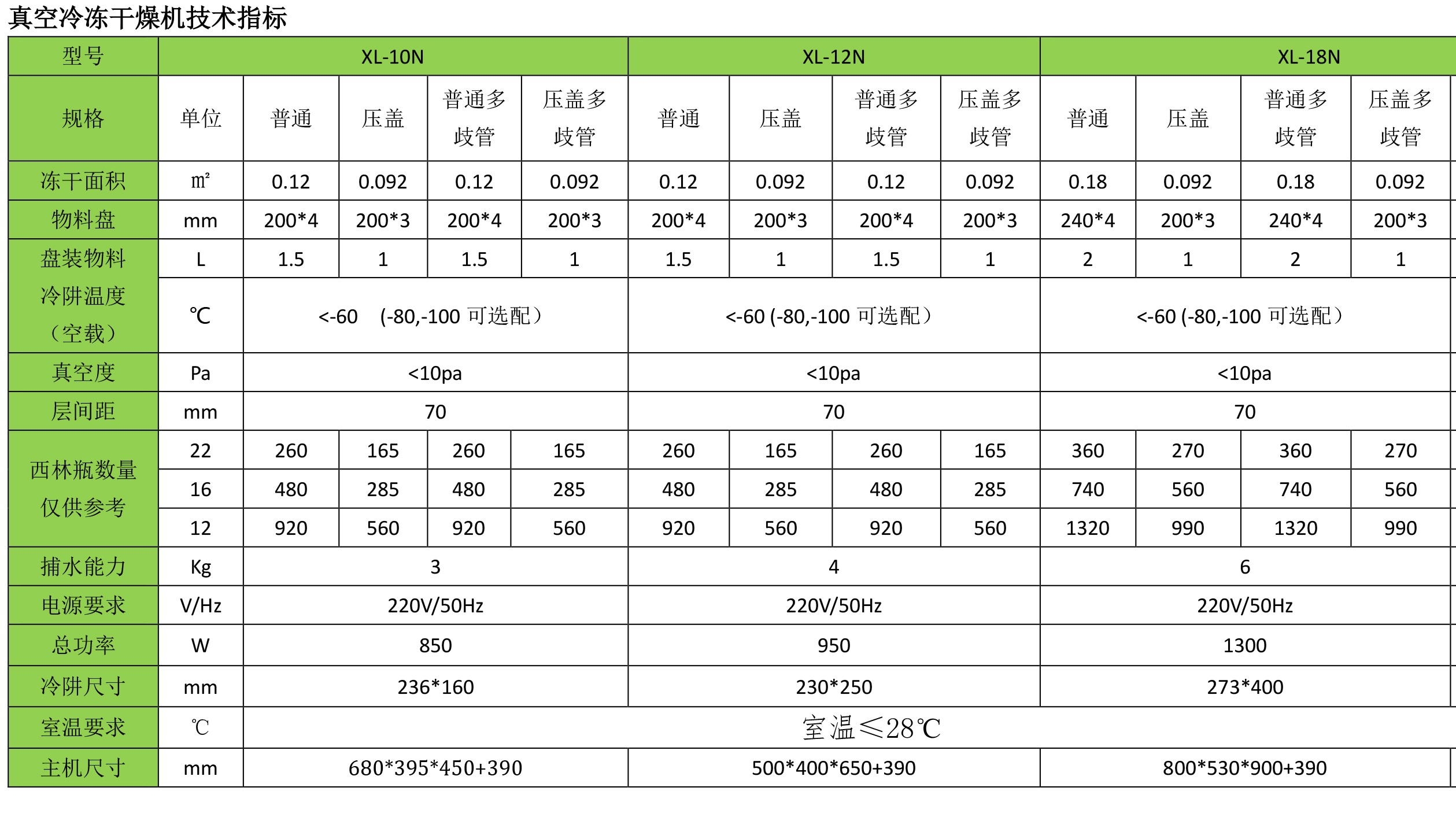 真空冷凍干燥機(jī)/凍干機(jī)/立式式普通型液晶冷凍干燥機(jī)/南京雪萊(圖6)
